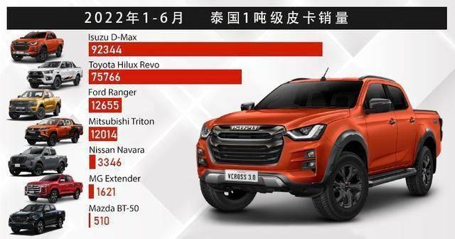 鯊魚王多變體汽車智能皮卡后箱蓋 鯊魚王多變體汽車智能皮卡后箱蓋