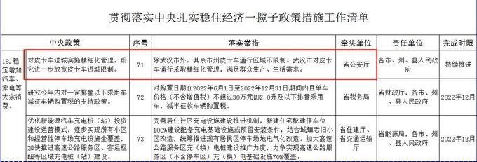 荊州市擬調整貨車限行政策皮卡依舊不受限制-圖6 荊州市擬調整貨車限行政策皮卡依舊不受限制-圖6