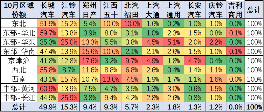 2023年10月份皮卡市場銷售4.2萬輛 2023年10月份皮卡市場銷售4.2萬輛