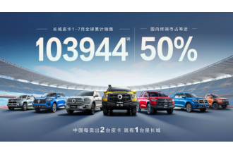 每銷兩臺皮卡  長城占一臺  1-7月長城皮卡銷量達10臺